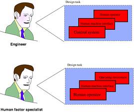 Figure 1. Different design team members, different priorities